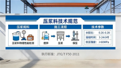 石碌镇本地工厂讲解：说一遍公路压浆料和铁路压浆料的区别